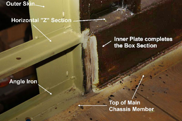 DMU box section